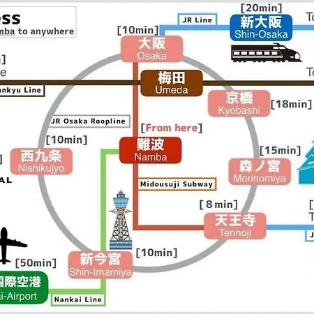 全新上线花跡民宿5号館105 独享空间！难波，日本桥4分钟车程！天王寺，通天阁步行圈！ โอซาก้า ภายนอก รูปภาพ